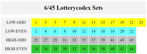 6/45 Lotto Guide .